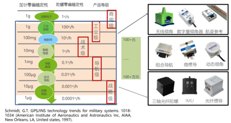 柯力傳感戰(zhàn)略投資北微傳感，首次進軍慣性傳感器領域
